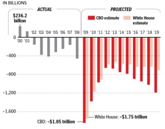 5-21-projected-deficits