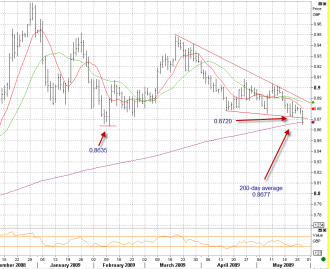 5-27-eurgbp