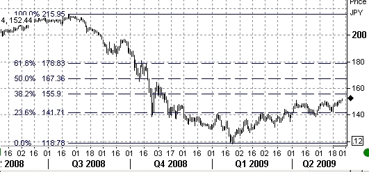 gbpjpy