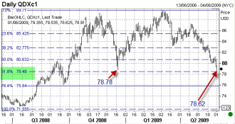 6-1-dxy