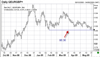 6-1-eurgbp