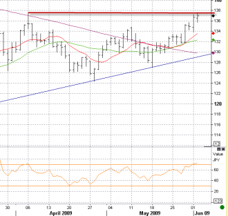 6-2-eurjpy