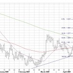 eurusddaily