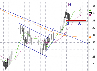 6-12-eur