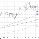 eurusd4hrly