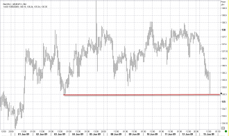 6-15-eurjpy