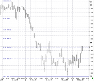 6-18-eurjpy