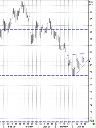 6-23-usdx