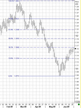 6-30-cad