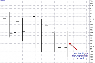 6-30-usdx