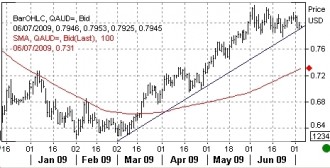 audusd