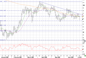 7-6-jpy