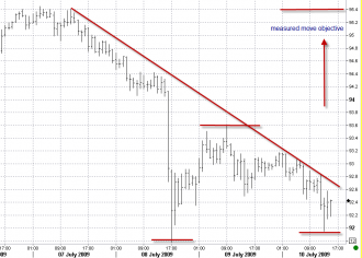 7-10-jpy