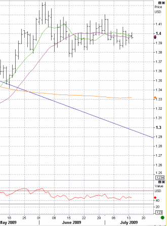 7-14-eur