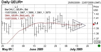 eurusd