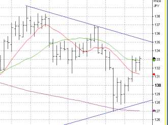 7-17-eurjpy