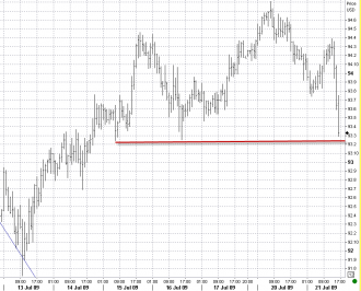 7-21-jpy