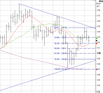 7-22-eurjpy