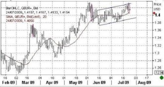 eurusd