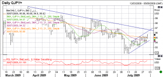 7-30-jpy