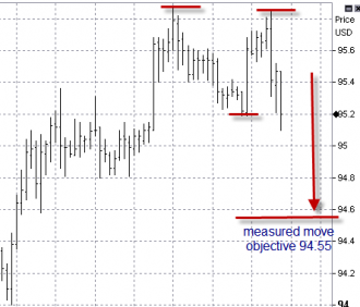 7-31-jpy