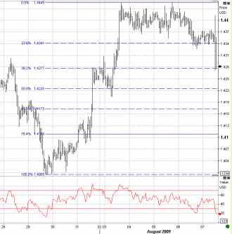 8-7-eur