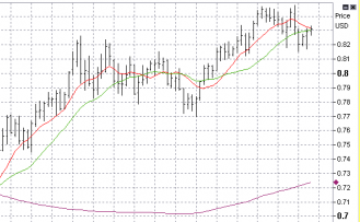 8-20-aud