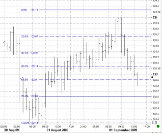 9-1-EURJPY