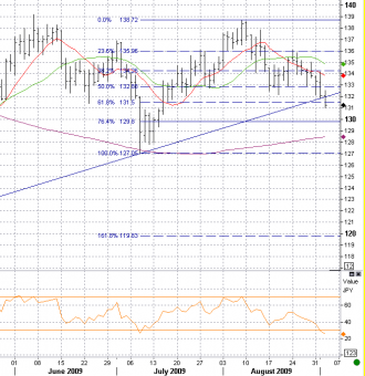 9-2-eurjpy