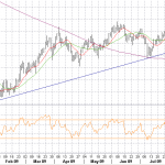 9-3-eurjpy