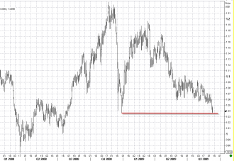 9-10 chf