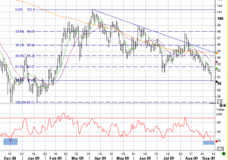 9-11-JPY