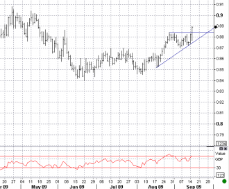 9-15-eurgbp