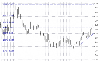 9-18-eurgbp