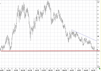 9-22-dxy