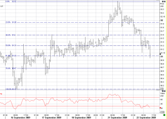 9-22-jpy