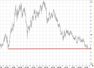 9-23-dxy