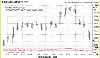 9-28-EURGBP