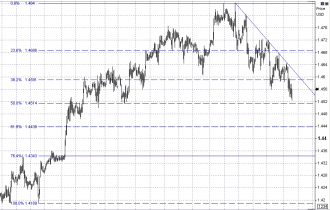 9-29-eur