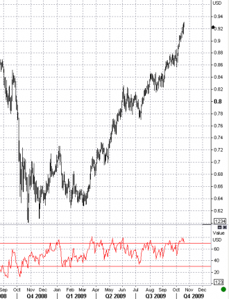 10-20-aud