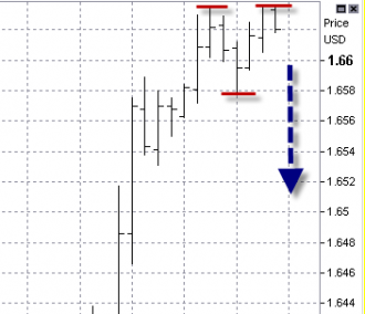 10-21-gbp