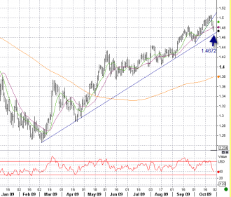 10-28-EURD