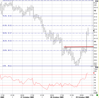 10-29-jpy