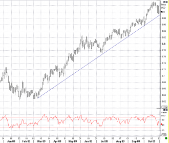 10-30-aud