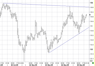 11-5-eurjpy