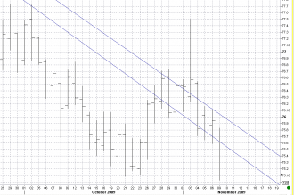 11-9-dxy