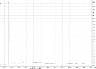 11-20-dxy