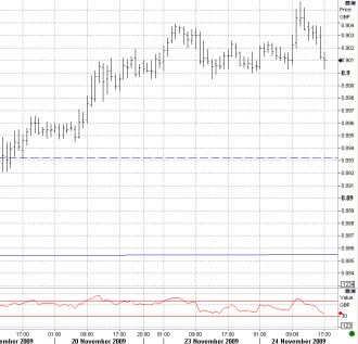 11-24-eurgbp