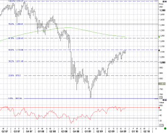 12-2 s&p