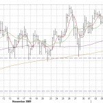 eurusd6hrs